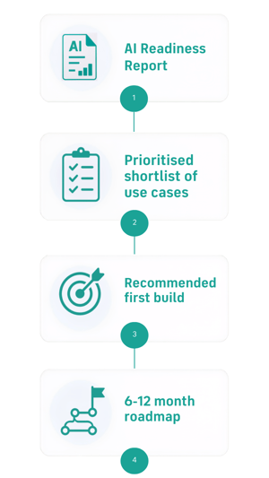 AI Readiness report