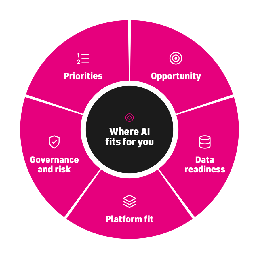 ai-readiness-diagram