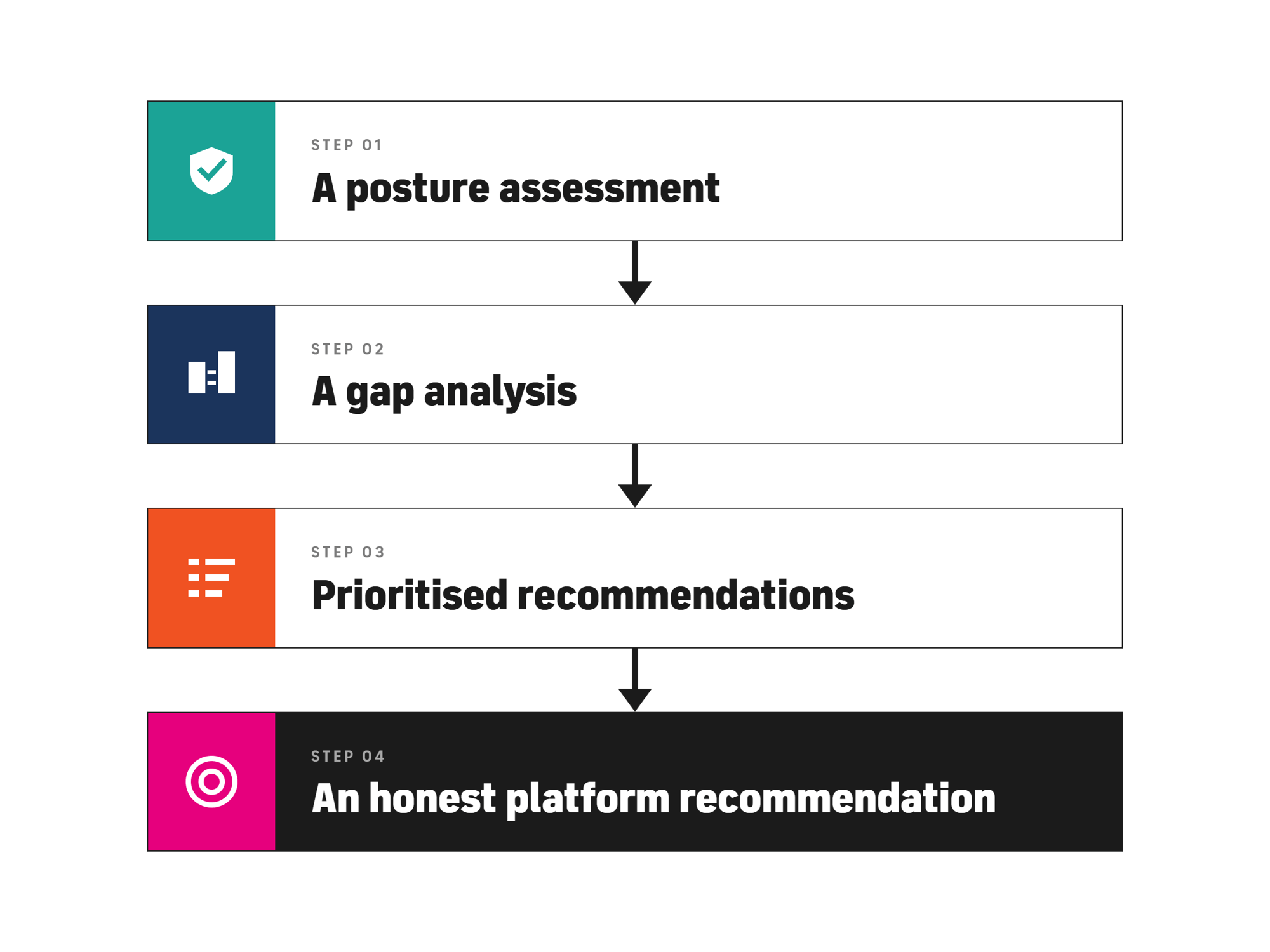 assessment-deliverables assessment-deliverables