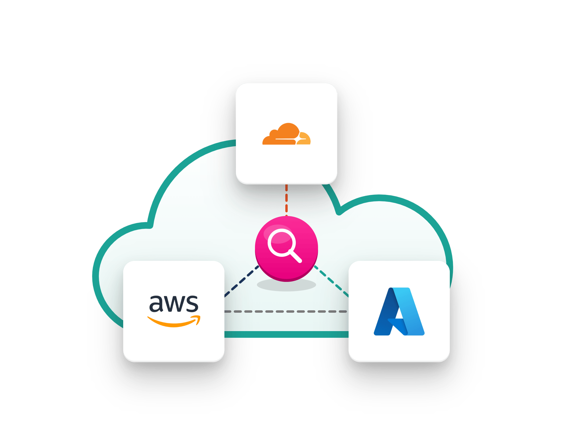 cloud-audit