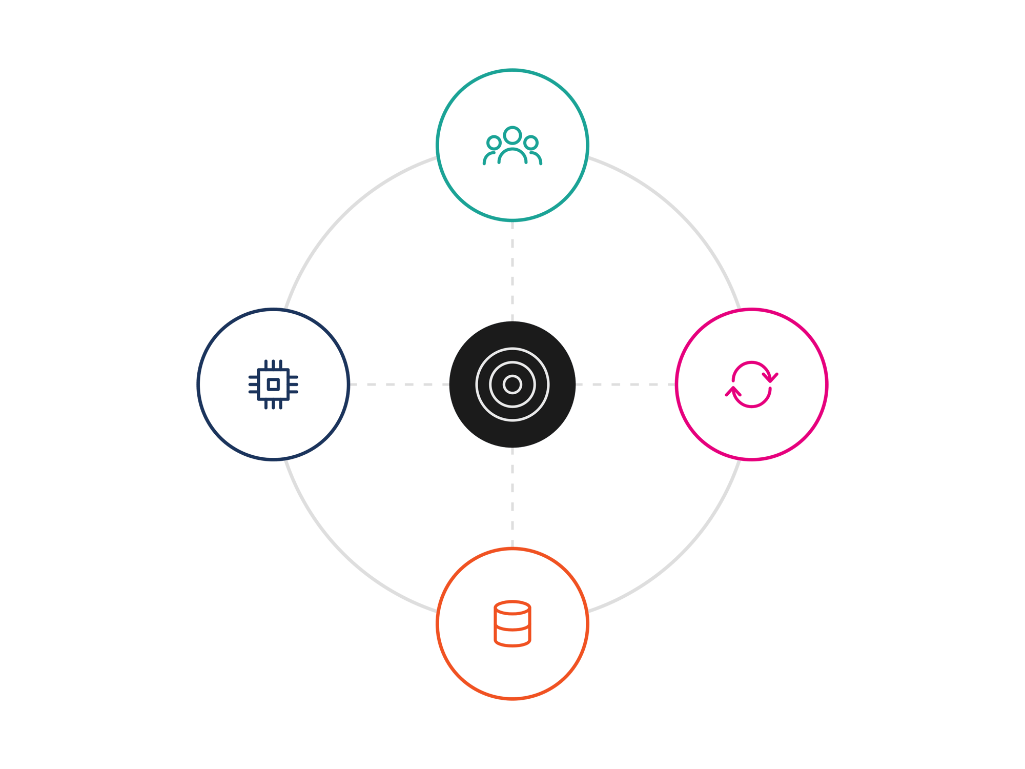 delivery-capability-diagram