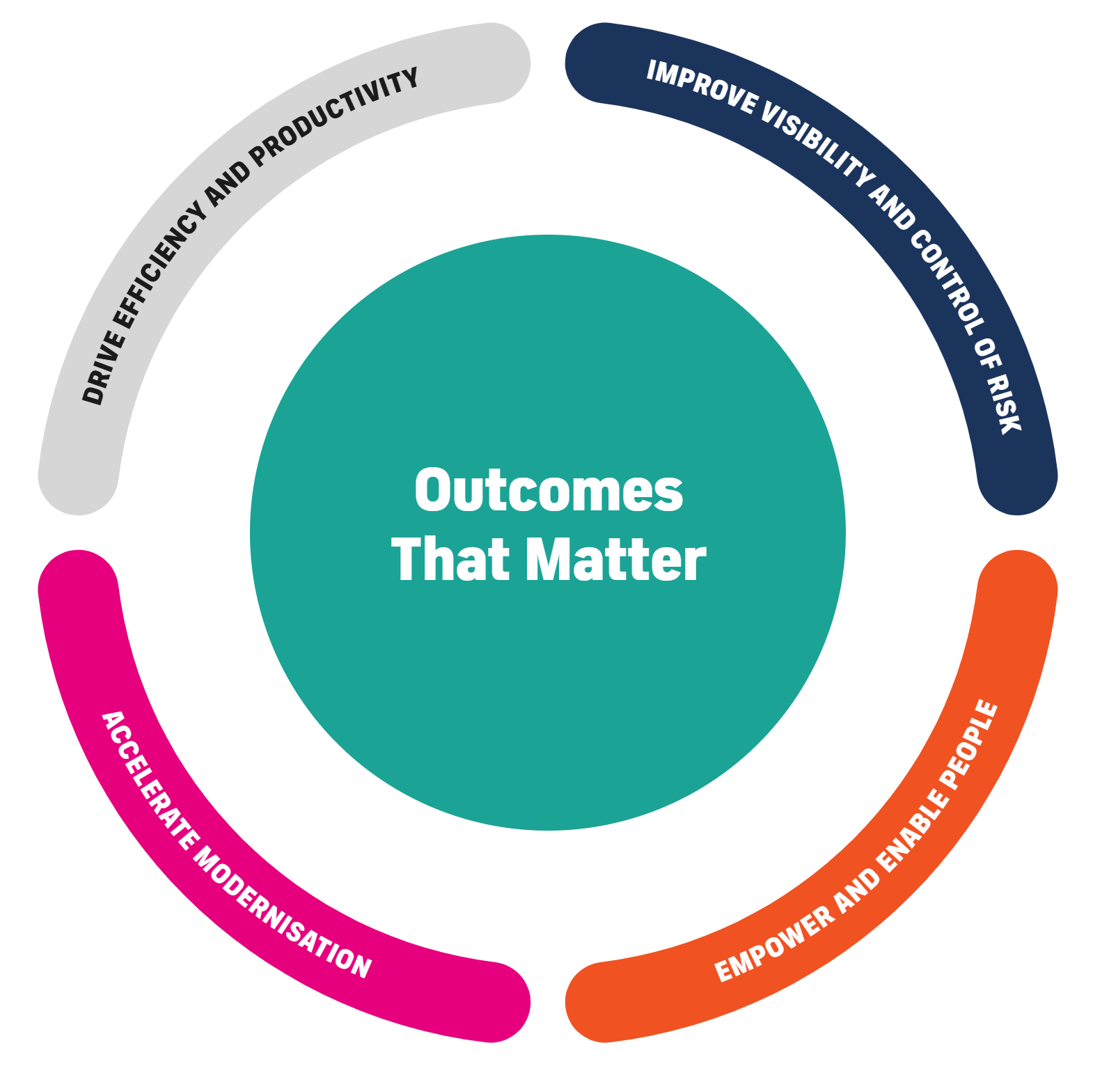 outcomes-that-matter-wheel-v2-1