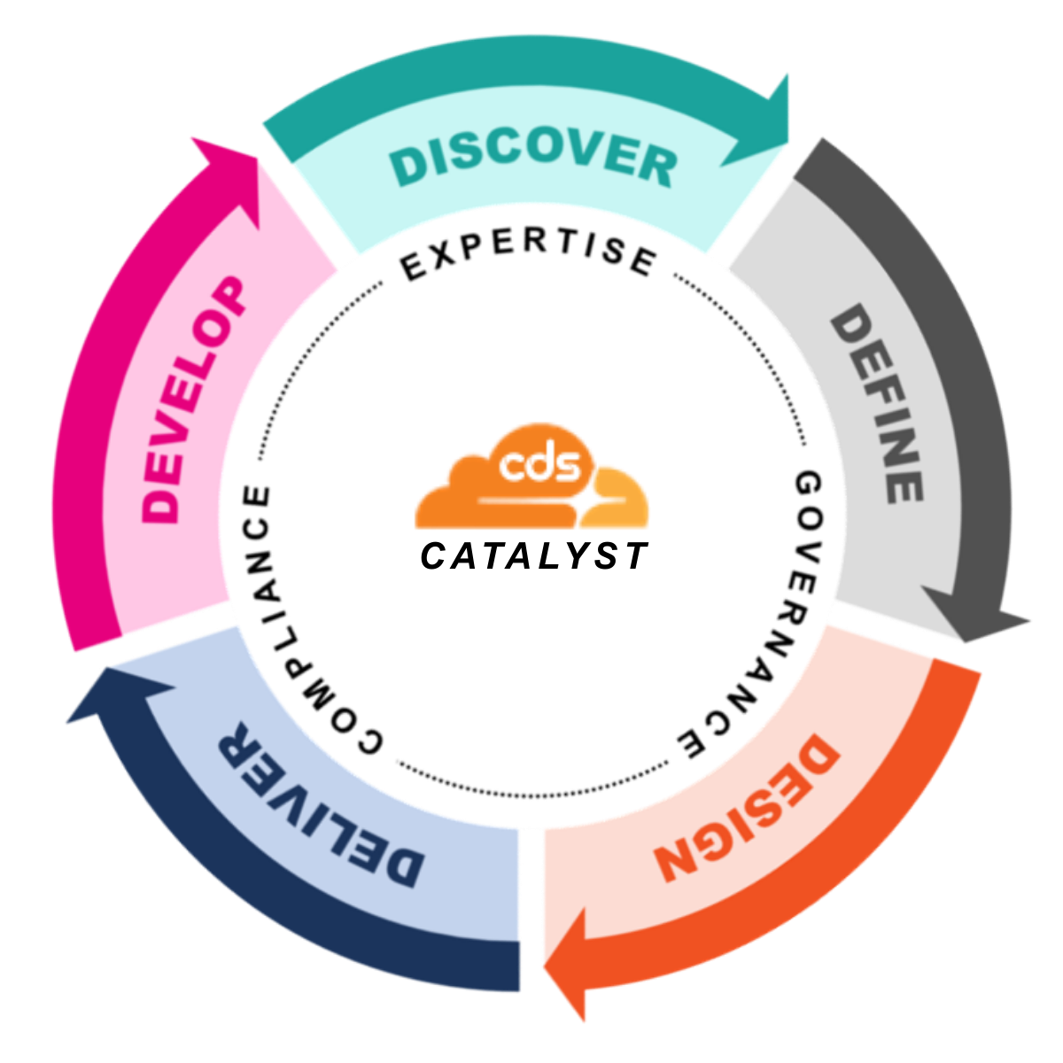Cloudflare catalyst image 2 Cloudflare catalyst image 2