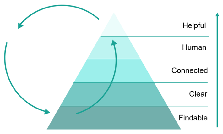 Contente whitepaper graph Contente whitepaper graph