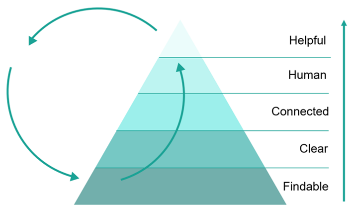 Contente whitepaper graph