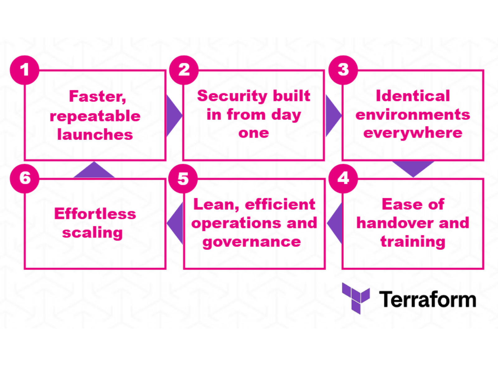 Terraform diagram Terraform diagram